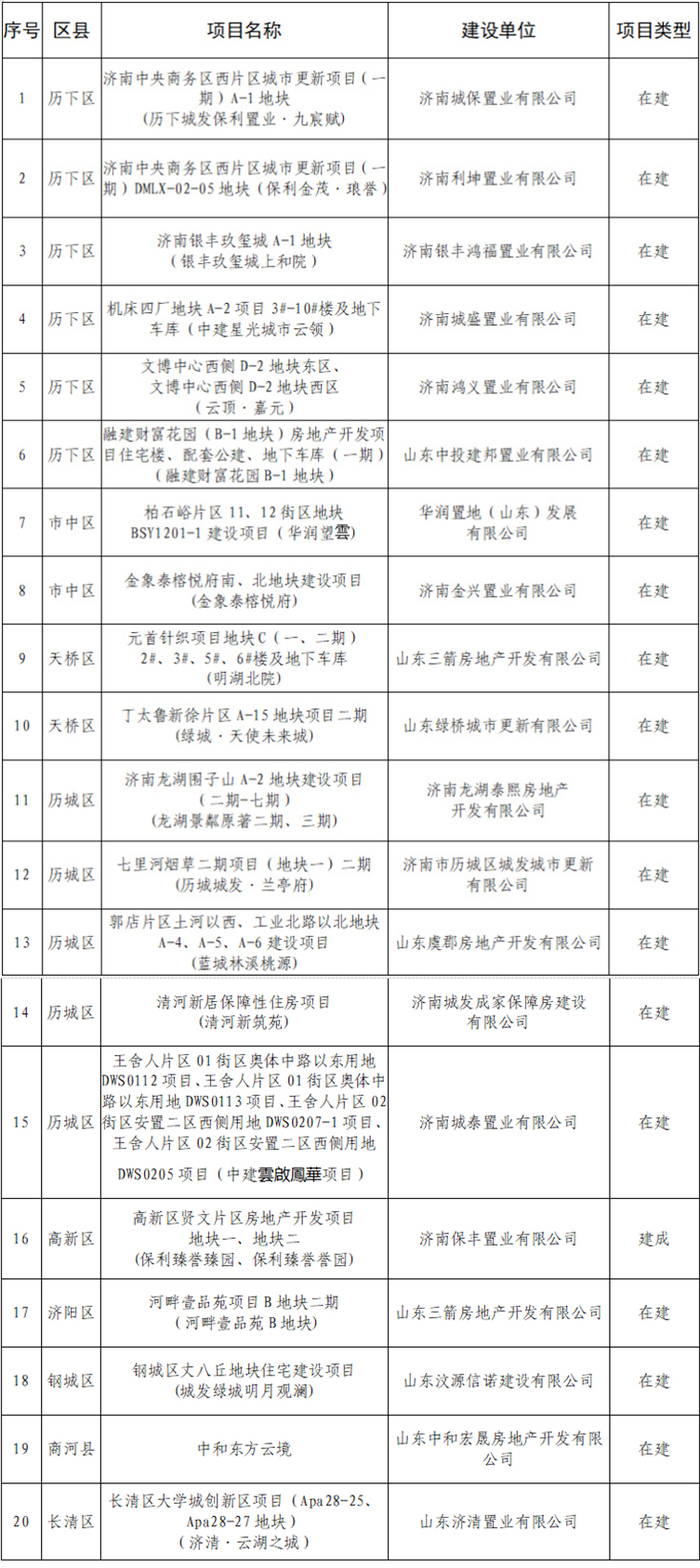 20个！济南公布第一批市级高品质住宅试点项目